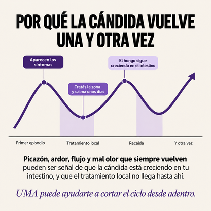 UMA® — Control de cándida con probióticos para el equilibrio íntimo